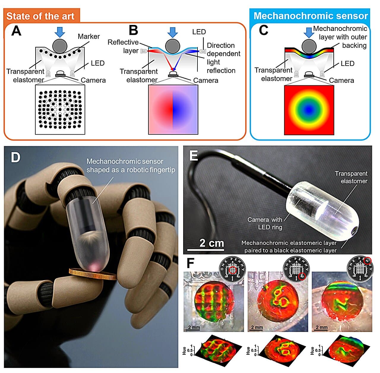 Robots can now 'see' touch thanks to a new color-changing tactile sensor